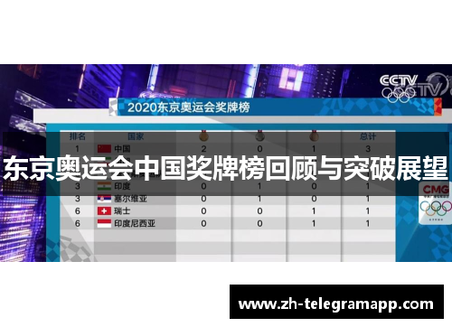 东京奥运会中国奖牌榜回顾与突破展望